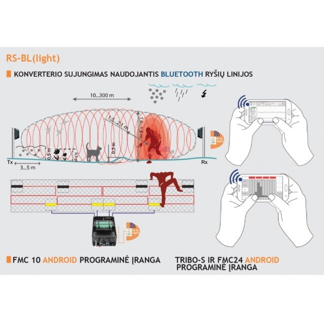 Forteza konverteris RS-BL LIGHT Forteza konverteris RS-BL LIGHT