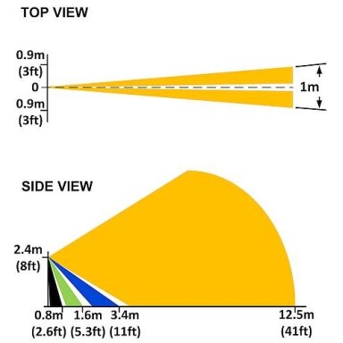 Curtain lens for motion sensor GSN