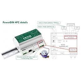 Controlled power supply panel NETIO PowerDIN 4PZ Controlled power supply panel NETIO PowerDIN 4PZ